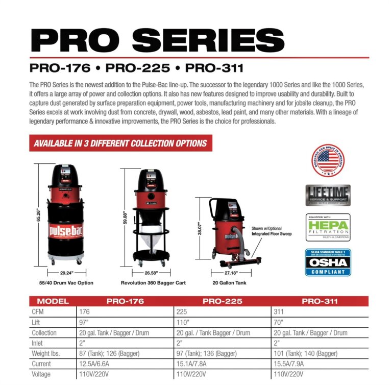 PRO 176 Series - Made in USA Tools